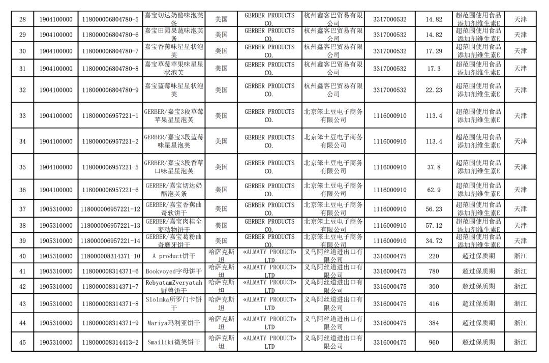 国外辅食,国外辅食有哪些