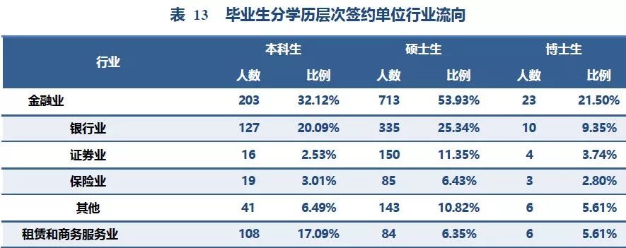 两财一贸学硕,两财一贸上研究生学费是多少啊