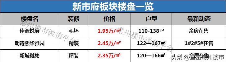 常州房地产现状及未来走势,常州楼市最新状况