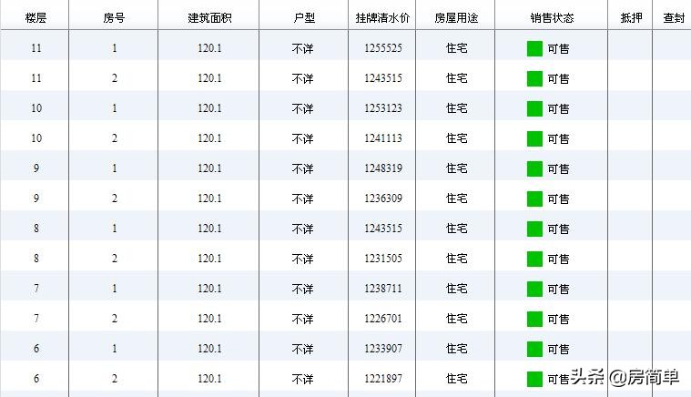总高17层的楼盘哪几层比较好,总高17层哪层价格最高