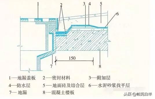 屋面防水细部做法,建筑防水工程施工视频教程