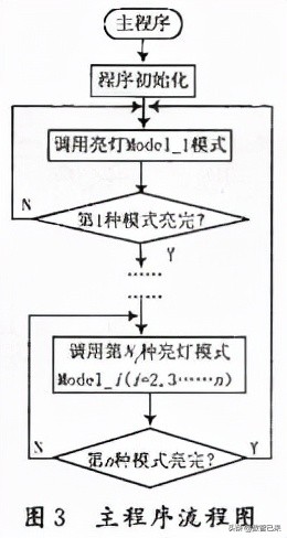 节日彩灯控制器调试,彩灯控制器设计教程