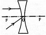 近三年中考物理真题,物理作图曲线练习题