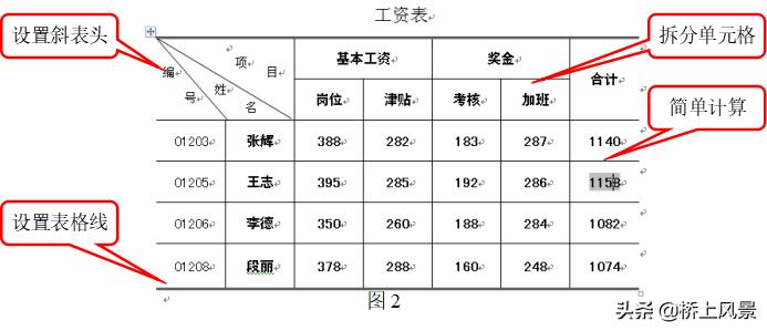 word做个人简历手把手教你,如何在word中制作简历