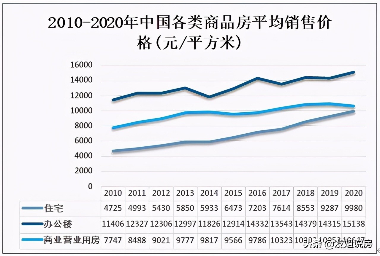 买房如何判断房子值不值得买,买房记住三不买完全不买