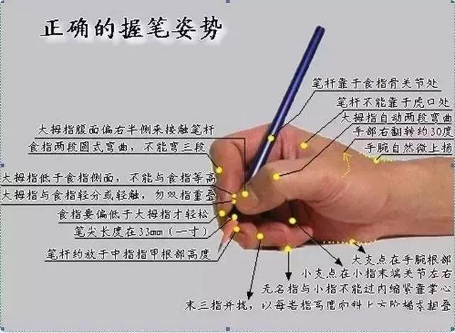 孩子写字急躁写得快写得潦草,孩子写字歪歪扭扭的怎么办