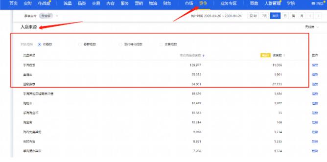 标品与非标品推广方法,标品智能推广选择哪个模式