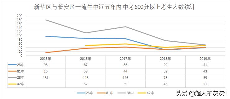 石家庄园林景观最好的小区：一流学区，江南水景，交房超过十年