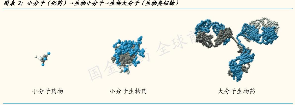 神州细胞重组八因子获批上市,神州细胞深度解读