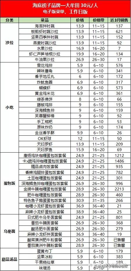 海底捞店里底料价格表,海底捞日料品牌怎么样