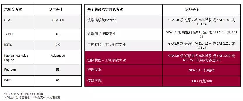 被USNews严重低估的美国大学，为什么被认为是“宝藏”大学？