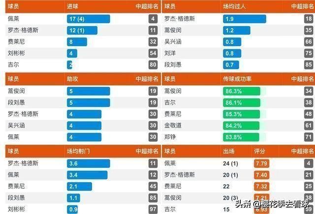 山东鲁能2:3,山东鲁能9分钟视频