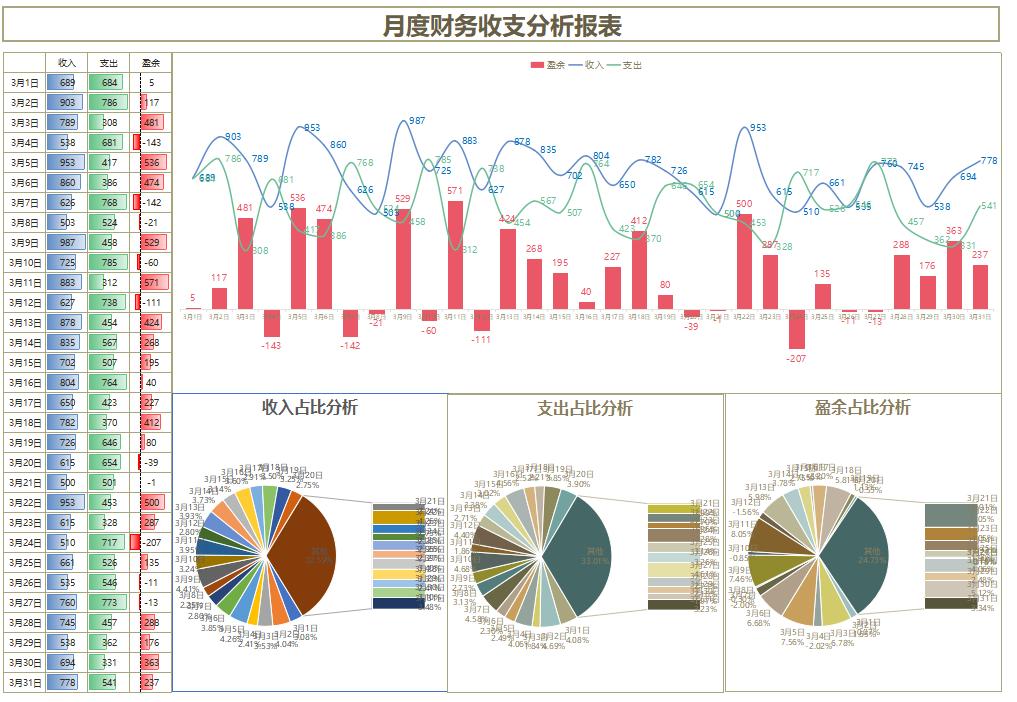 财务报表可视化数据图表操作方法,excel财务数据分析可视化报表