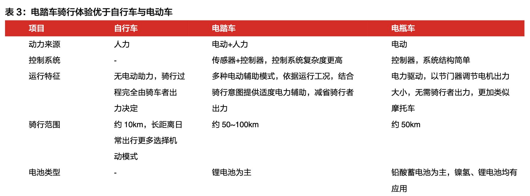 八方股份做电动车电机,八方股份电机销量