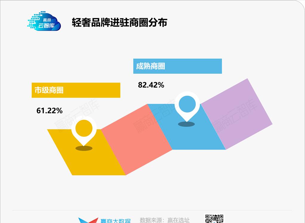 39个品牌、超800家门店,轻奢开店秘密藏不住了丨门店密码