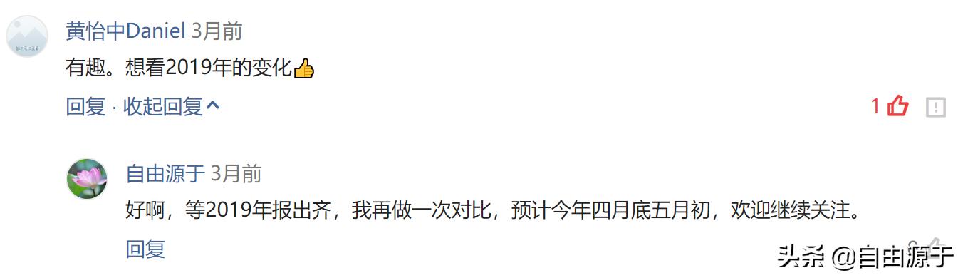 龙头股排行榜各行业,十大龙头行业排行