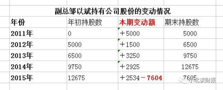手把手教你读财报2021,手把手教你填年报