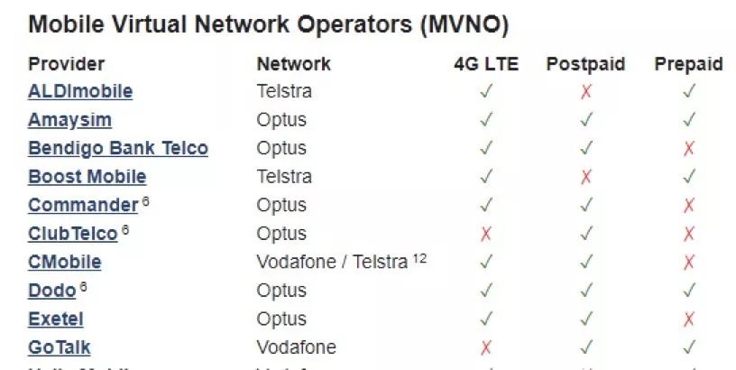 澳洲手机套餐,澳洲怎么买手机最便宜