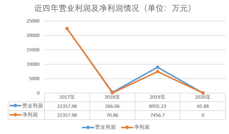 包头农村商业银行业绩,包头农商银行利润