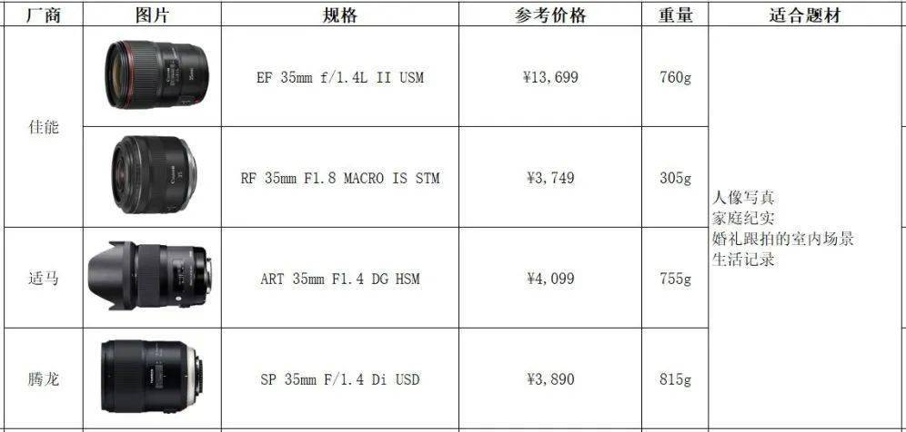 初学者买佳能单反相机怎么选购,手把手教你购买电脑