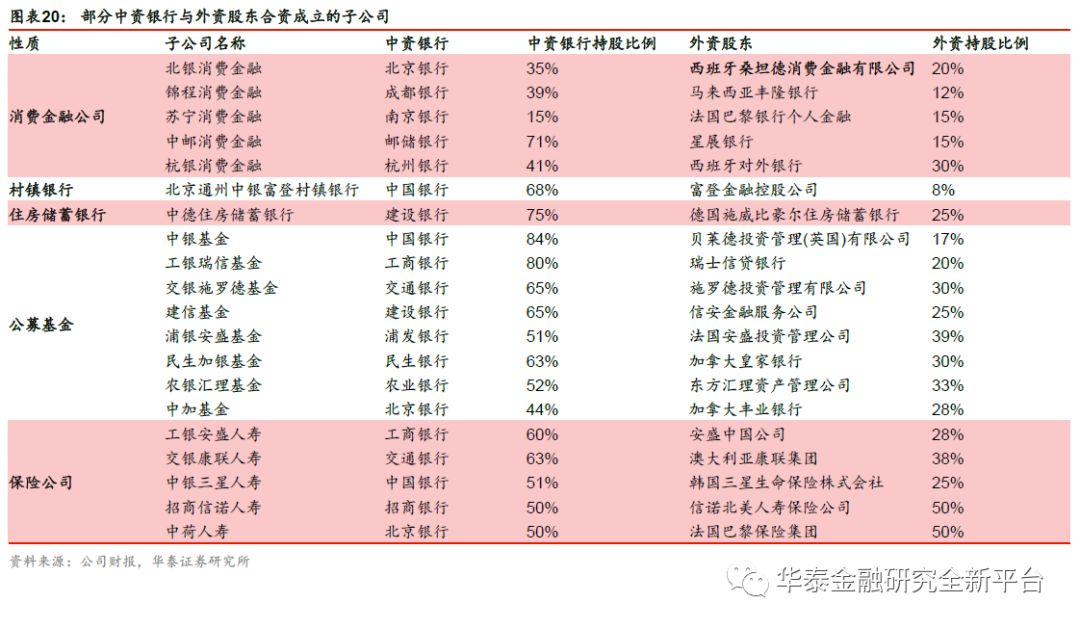 我国银行业扩大开放历程,我国银行市场对外开放了吗