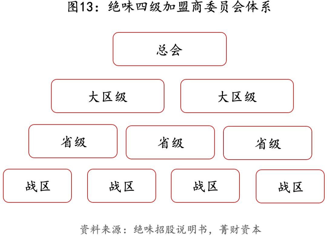 绝味生意经深度解析,绝味连锁模式怎么运营的