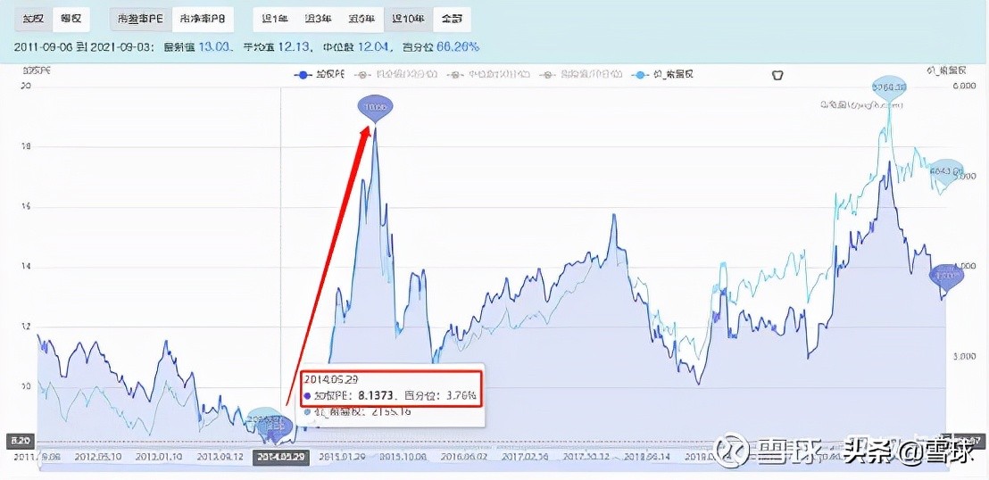 估值市盈率市净率详解,市盈率和市净率结合如何分析