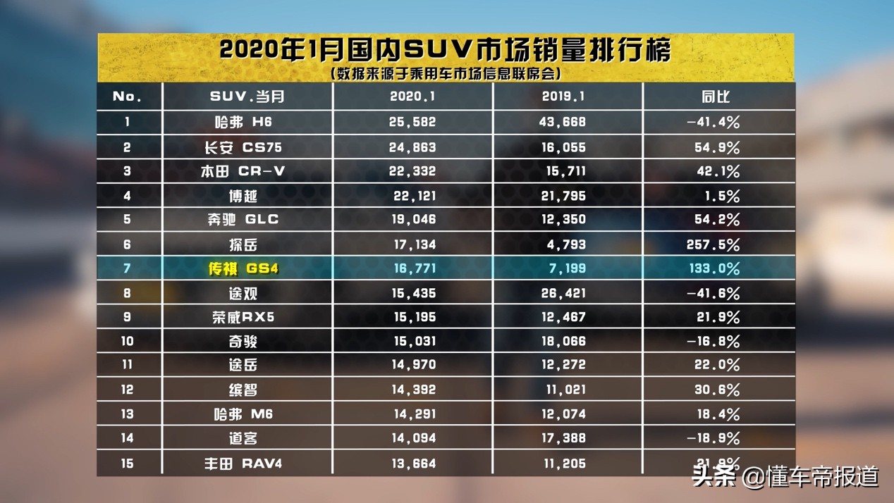 16万公里的传祺gs4还值得买吗,神车再神一次新款传祺gs4实力上市