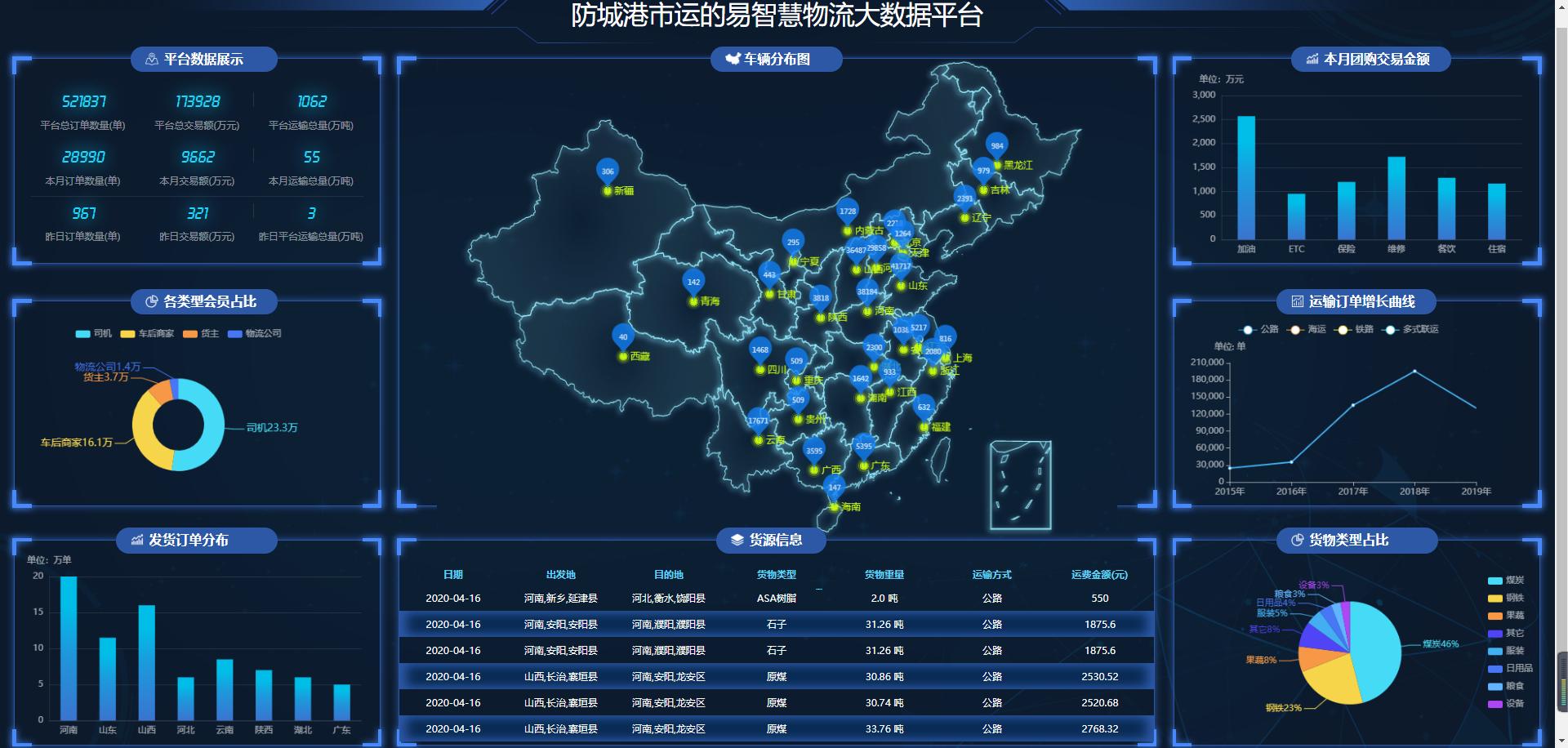 运的易智能结算系统新突破,单月结算能力超五十亿元