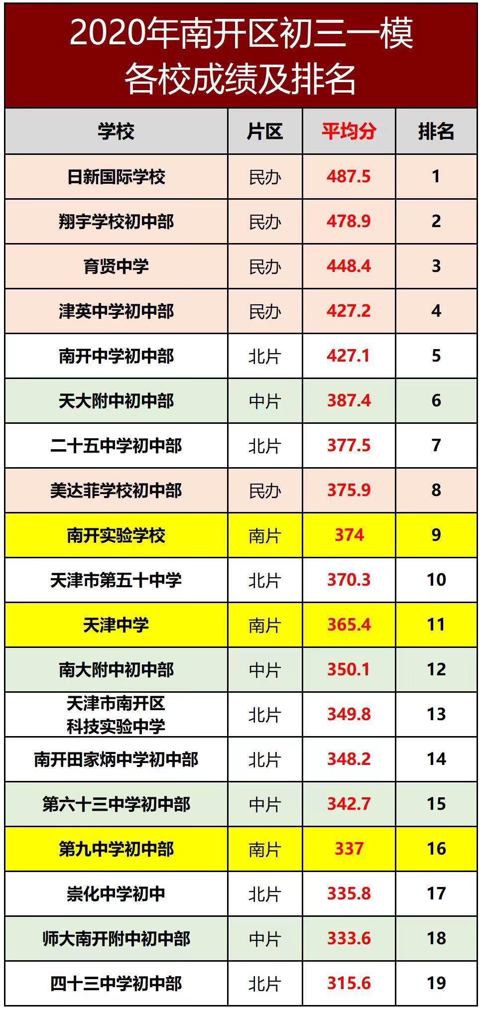 外地人在天津如何买房,2020年在天津买房的条件有哪些