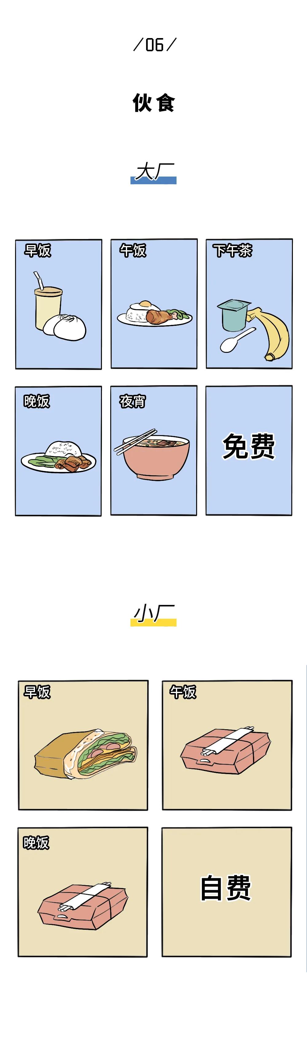 互联网行业下行程序员的出路,程序员小厂工资高还是大厂高