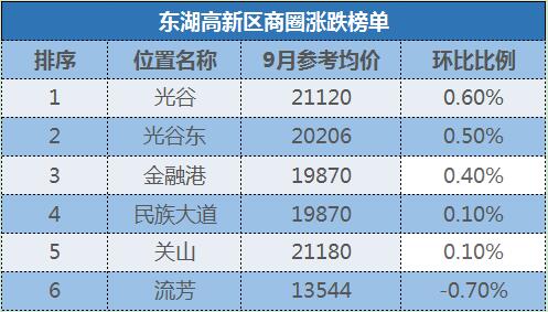 武汉下半年二手房价分析,最新武汉二手房价