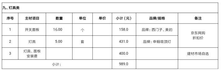 工资5000但月入一万,月薪5000花了1500租房
