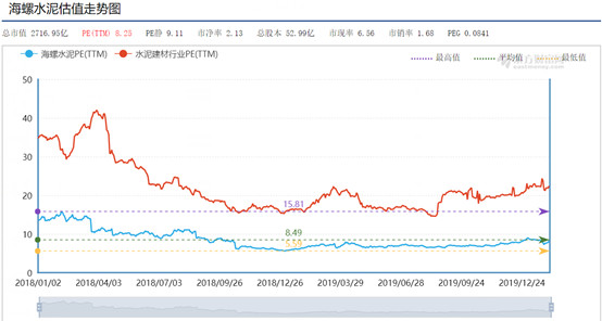 海螺水泥股票历史上最低价,海螺水泥估值合理股价多少钱