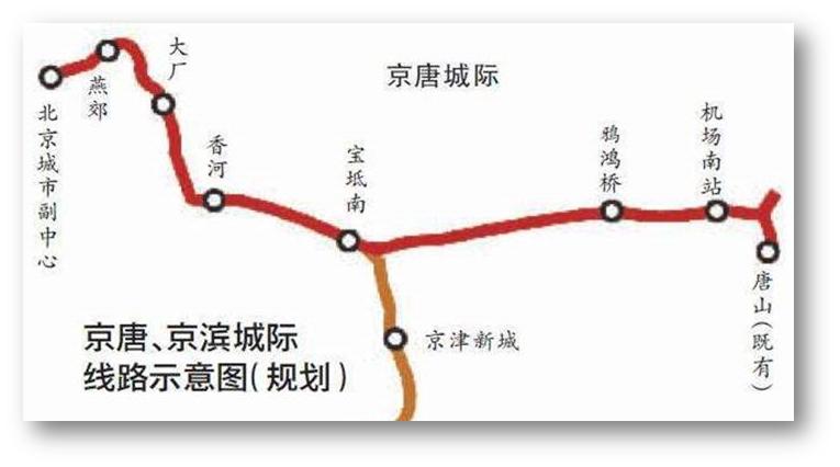 燕郊南城未来发展前景,燕郊楼市哪年开始下跌的