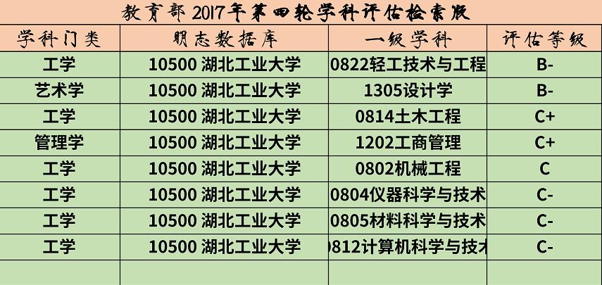 每日一校湖北篇,平常心湖北工业大学
