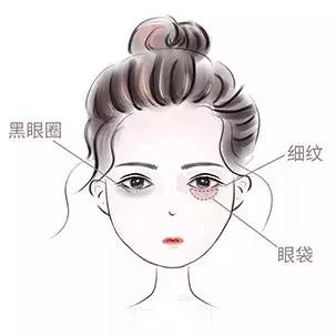 拯救黑眼圈细眼纹，日本秋冬必备眼霜推荐！