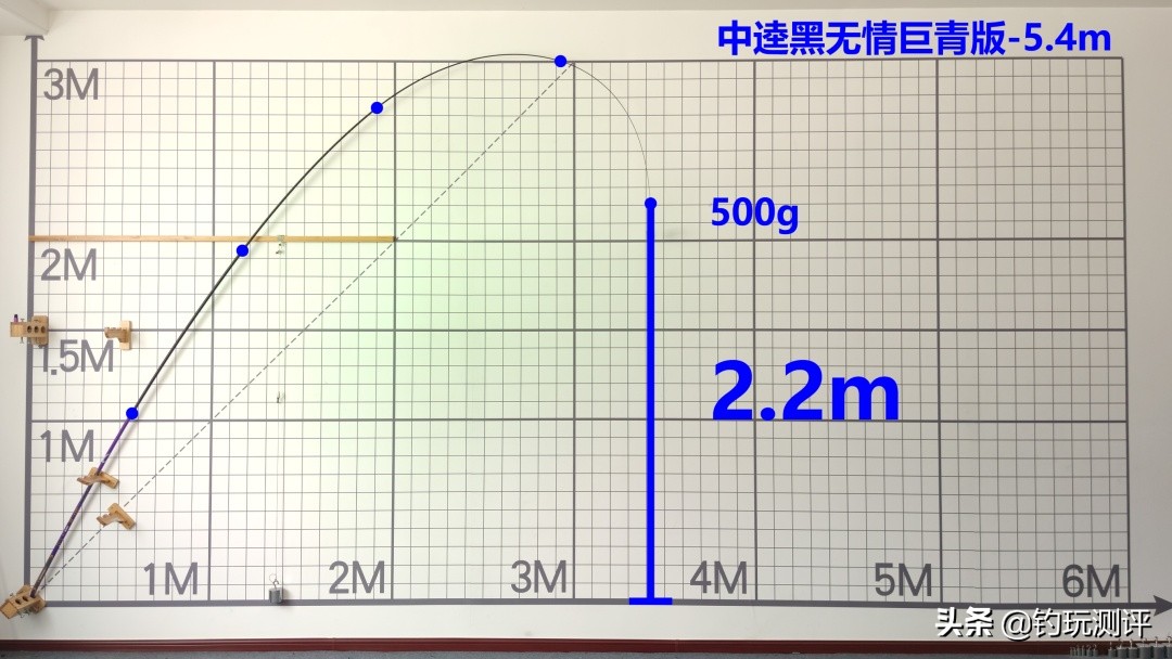 中逵黑无情巨青测评,中逵黑无情巨青版6.3鱼竿测评