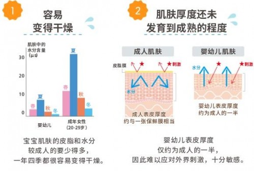 mamakids婴儿保湿乳液,婴儿润肤霜mamakids