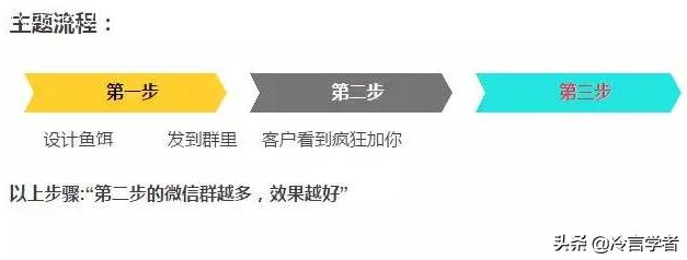 微信号怎么迅速涨粉到1000粉,微信号如何快速吸粉