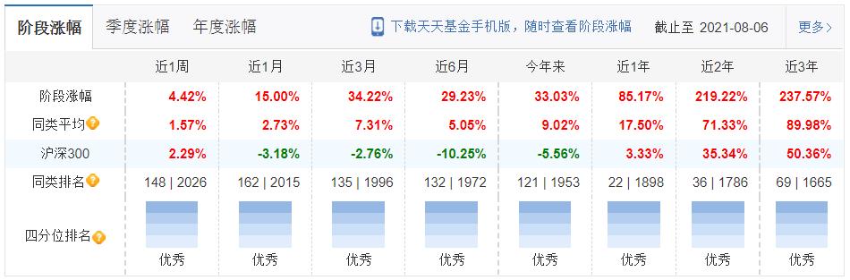 建信基金有哪些好的基金可以选择,建信基金日常公告系列