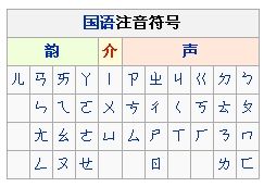 汉语注音符号,汉语注音符号的起源