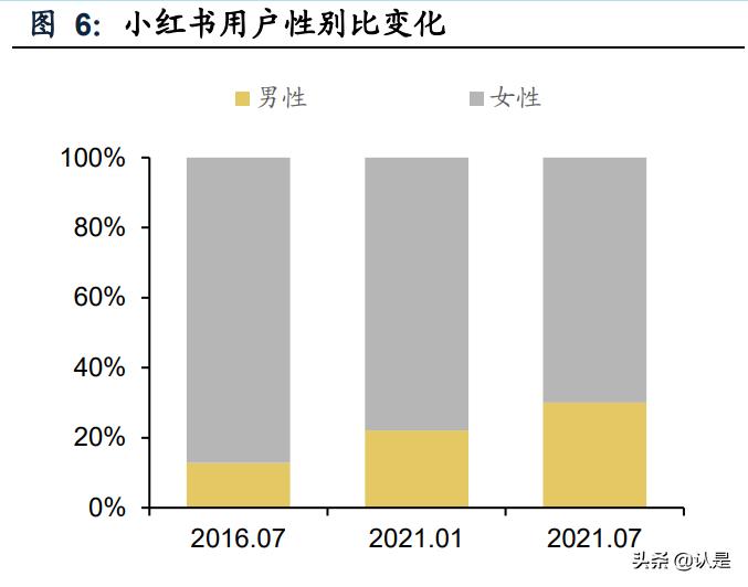 灏忕孩涔︿紭璐ㄥ唴瀹规湇鍔″晢,灏忕孩涔﹀唴瀹瑰彂甯冨拰鏁版嵁杩愯惀