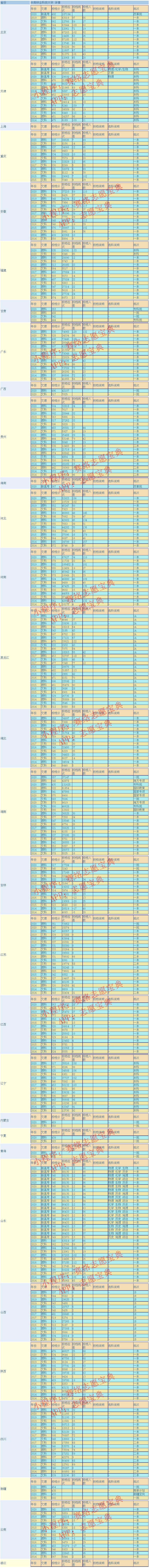 中南林业科技大学成考分数线,中南林业科技大学今年多少分录取