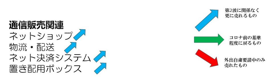 疫情之下，日本商机知多少？（3）