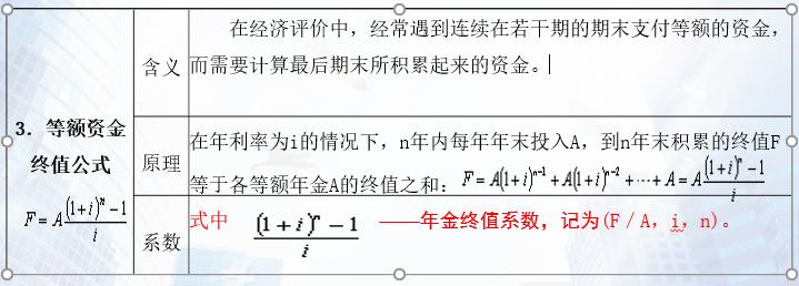 资金时间价值的计算题,资金时间价值的计算和分析