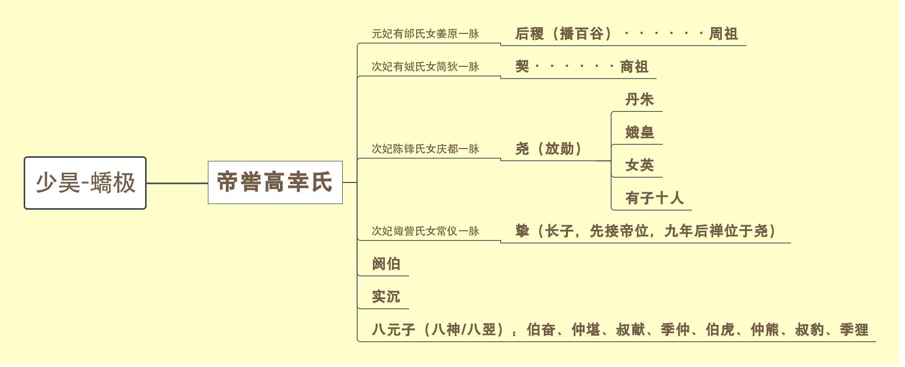 中国古代神话四年级摘抄,中国古代神话的神话谱系