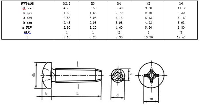 内六角螺钉国标标准号及规格,螺钉中文国标对照表