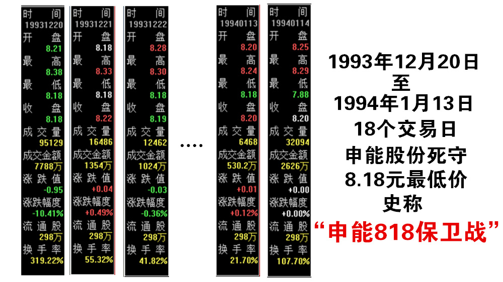 a股历史上的大事,a股历史上的每一次大跌