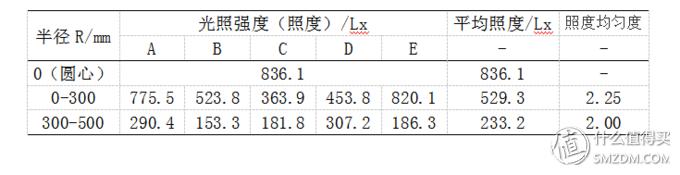 蓝光台灯,蓝光护眼台灯